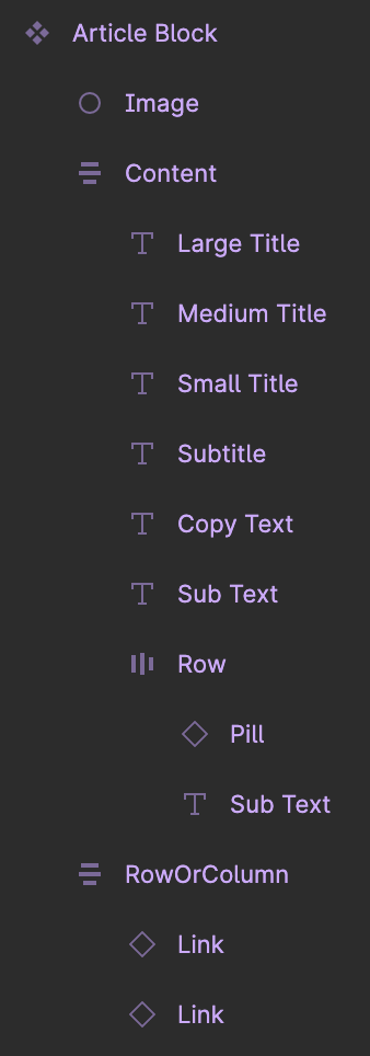 Figma structure for an Article Block component.